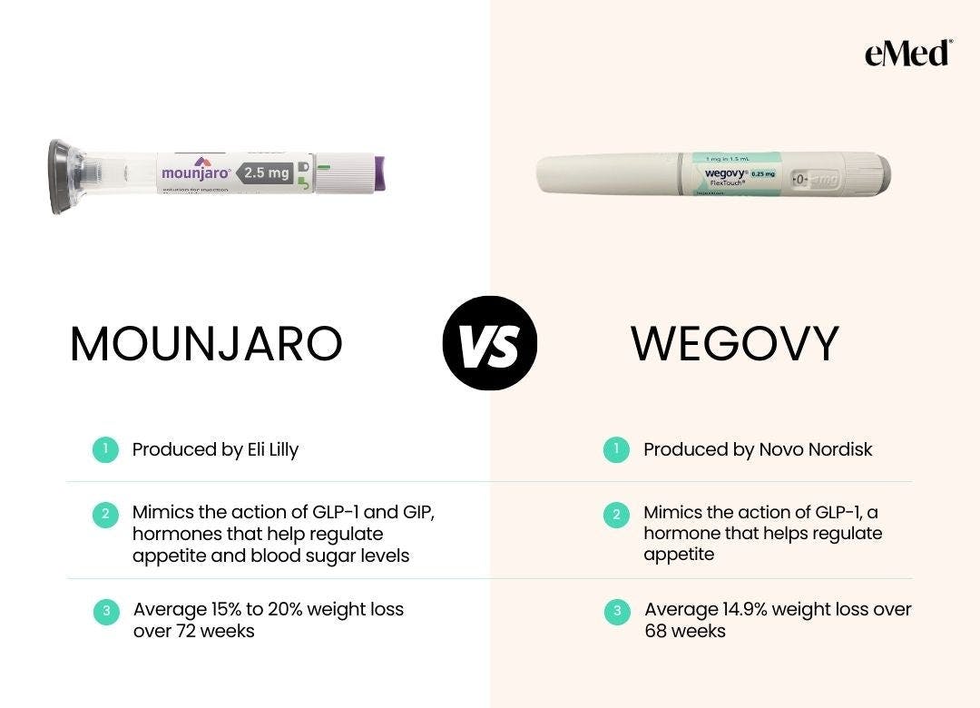 Is Mounjaro Better Than Wegovy?