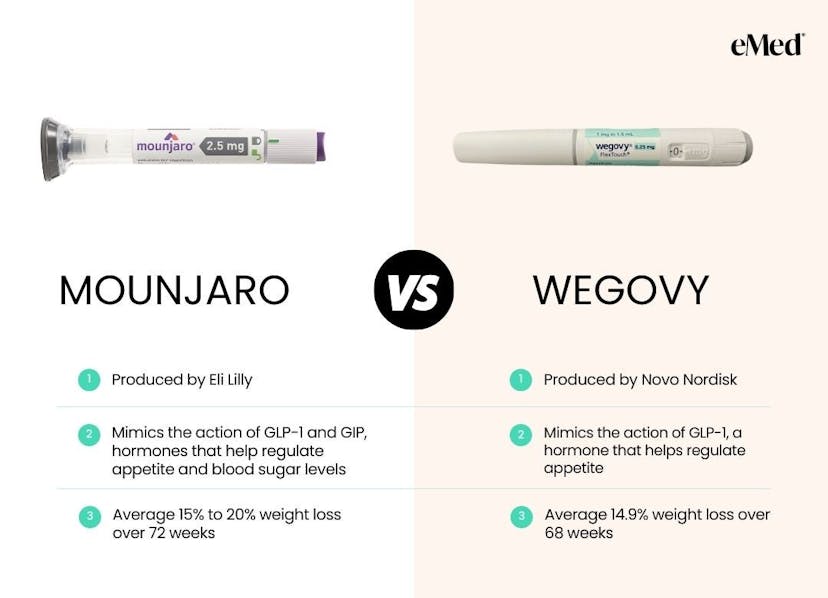 Is Mounjaro Better Than Wegovy?